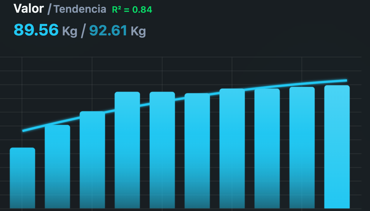 Visualiza tu progreso